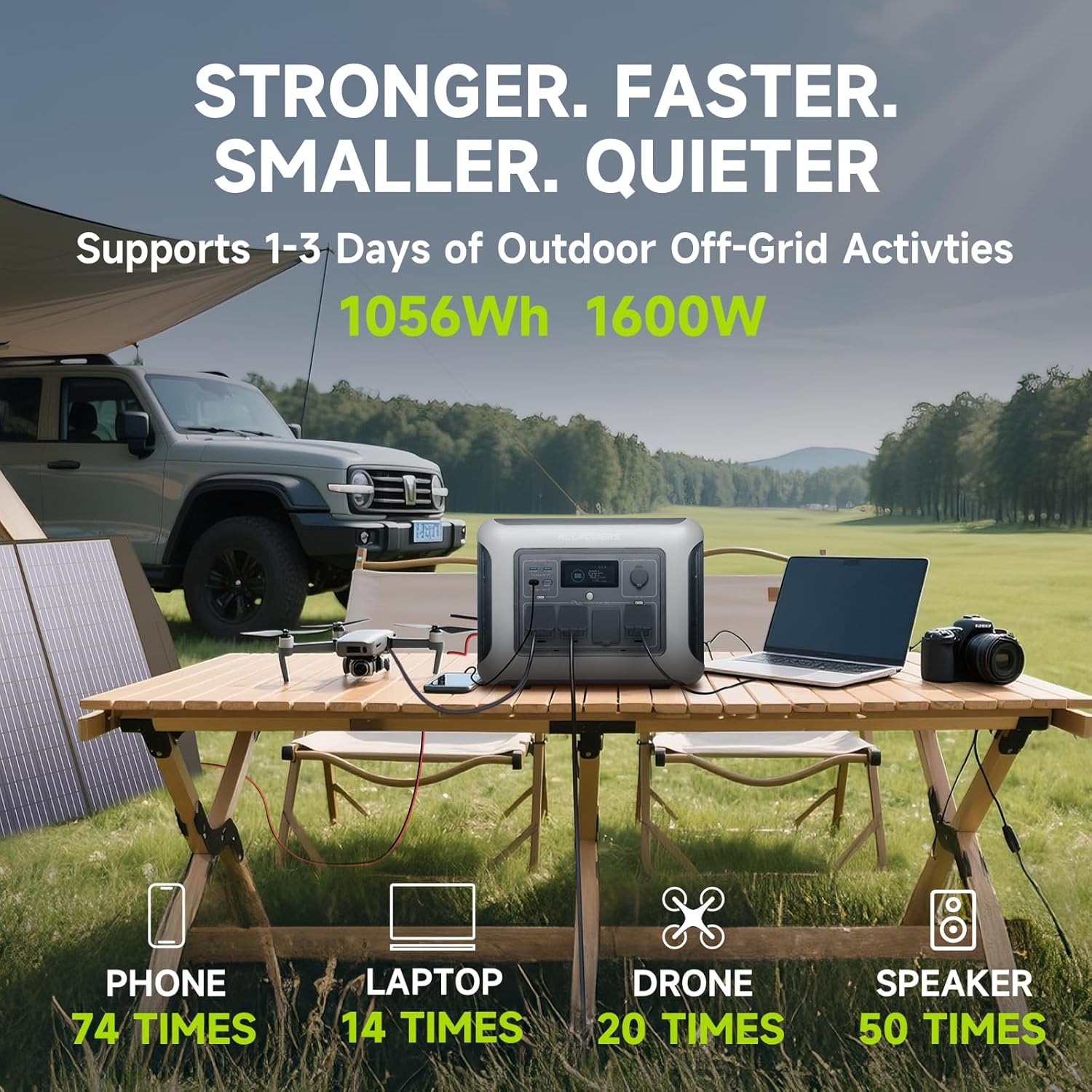 ALLPOWERS R1500 LITE Solar Gen - Rv Solar Kit 400W review and price