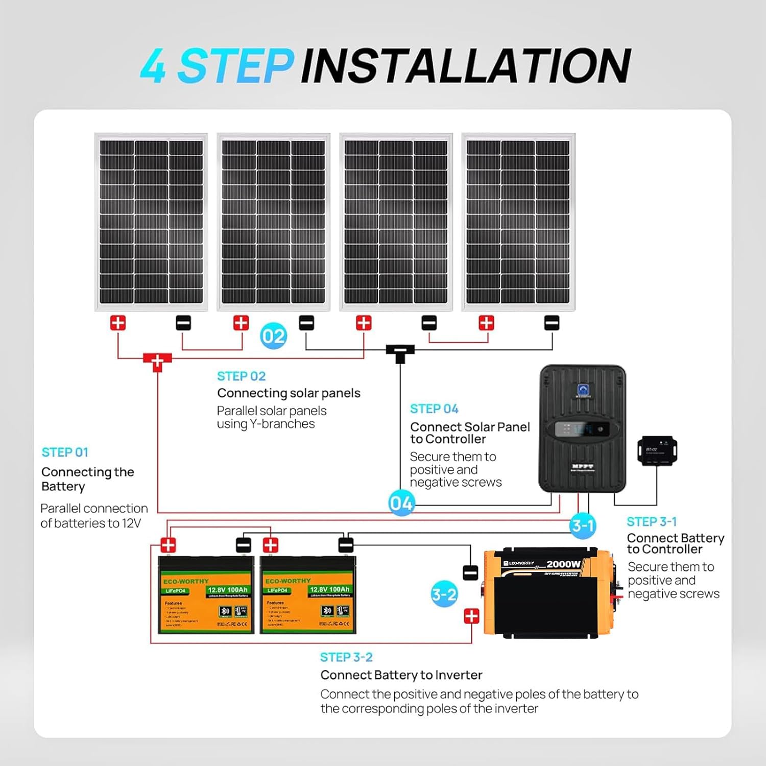 ECO-Worthy 1.6KWH Complete Sol - Rv Solar Kit 400W review and price