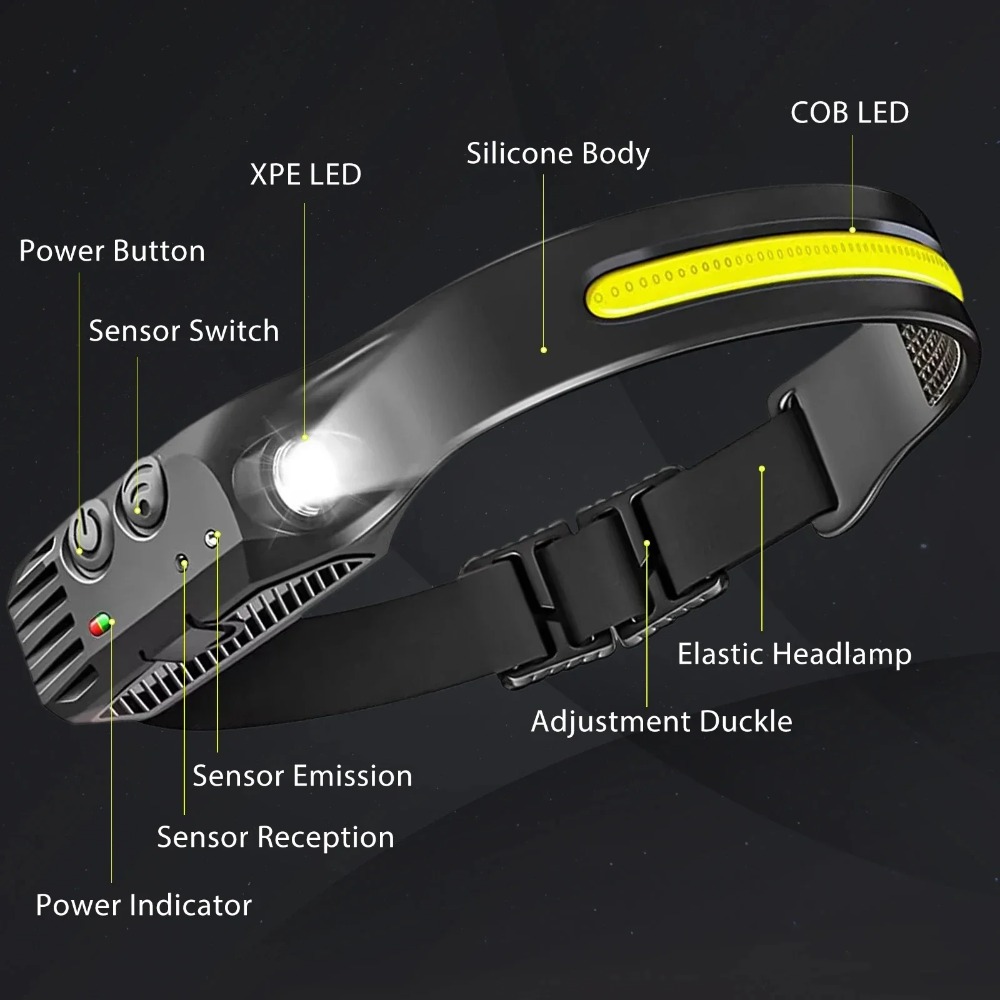 COB LED Induction Headlamp USB - Renewable Energy Battery review and price