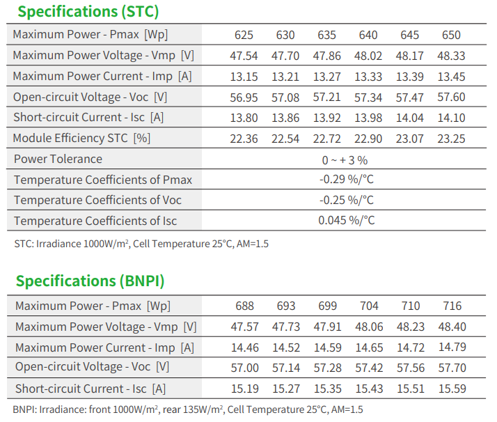 Jinko Tiger Neo 78HL4-BDV 625- - Jinko Solar Panel N-Type review and price